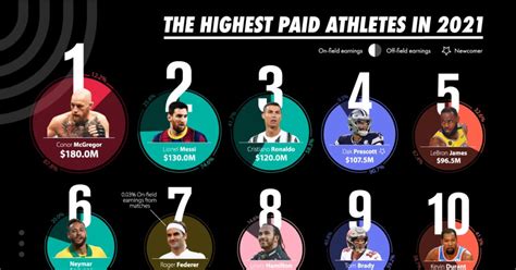 highest paid athlete contract